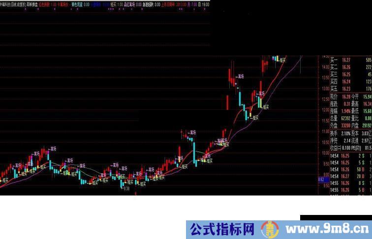 通达信短线无敌源码股票公式