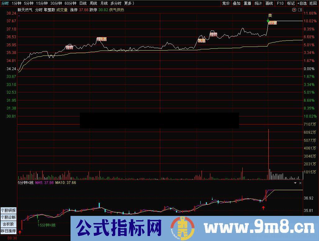 通达信 5分钟K线分时副图指标无加密介绍