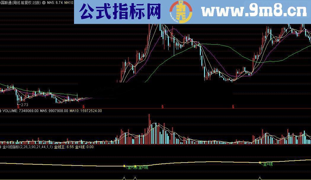 通达信金K线指标强势源码