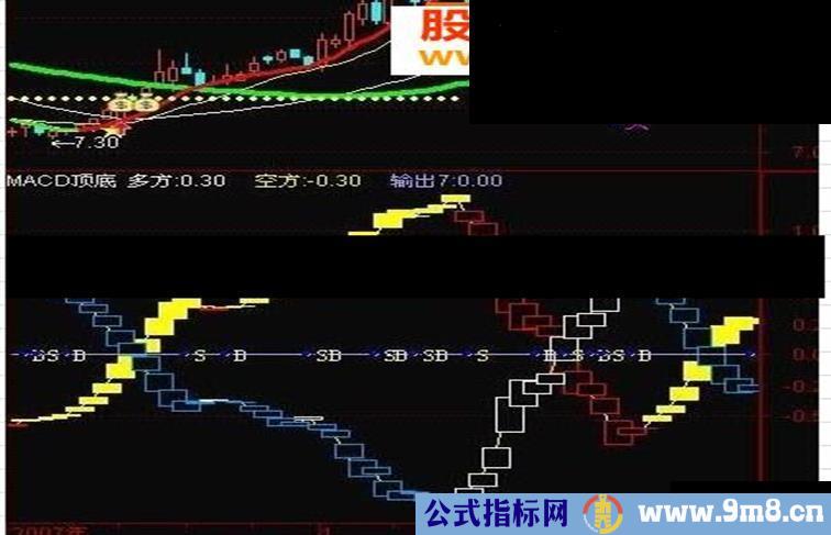 macd顶底源码找顶底很好用