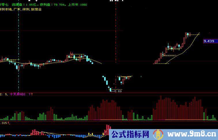 通达信主力异动指标副图源码，庄家行动瞒不住 千钧老师思路