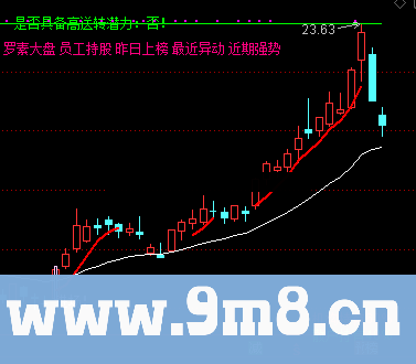 通达信启动进场优化主图指标公式源码