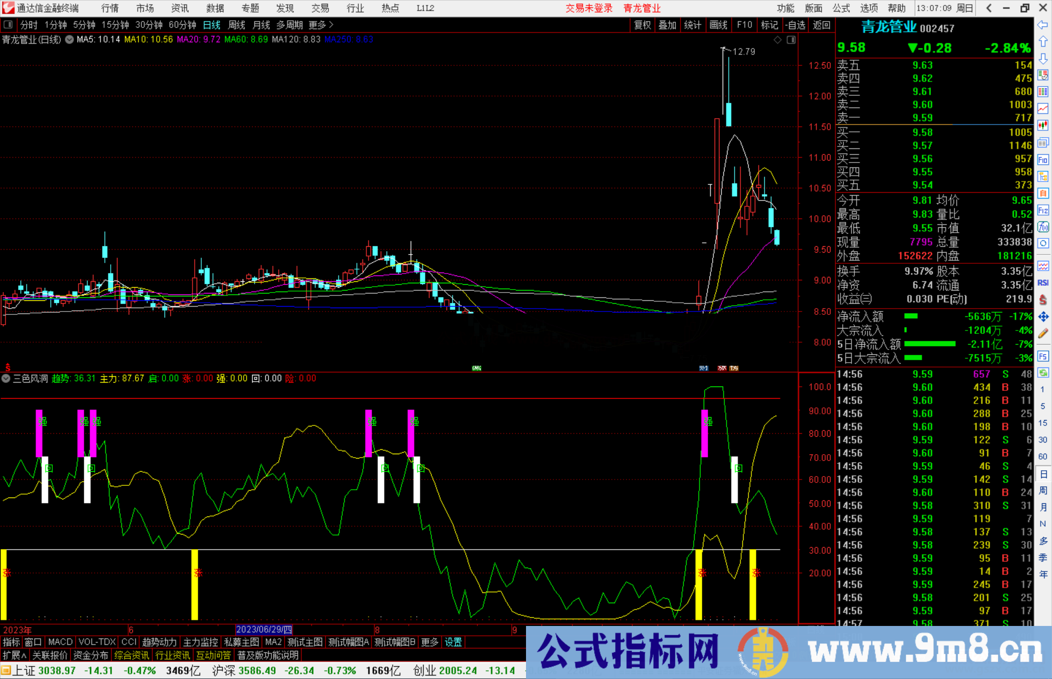 通达信三色风洞公式副图源码