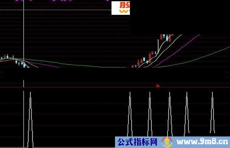 止跌反弹股票公式