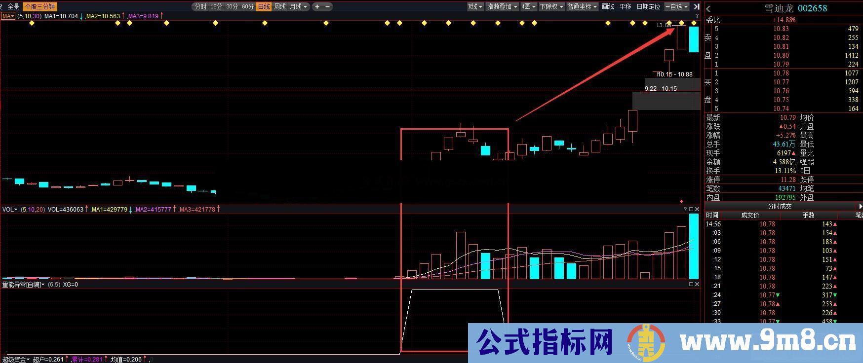 操盘手自编指标 量能异常·擒牛利器 副图 无未来 源码