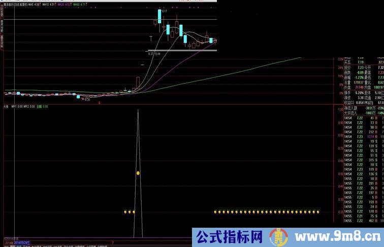 自用指标，无缘者勿下，谢谢