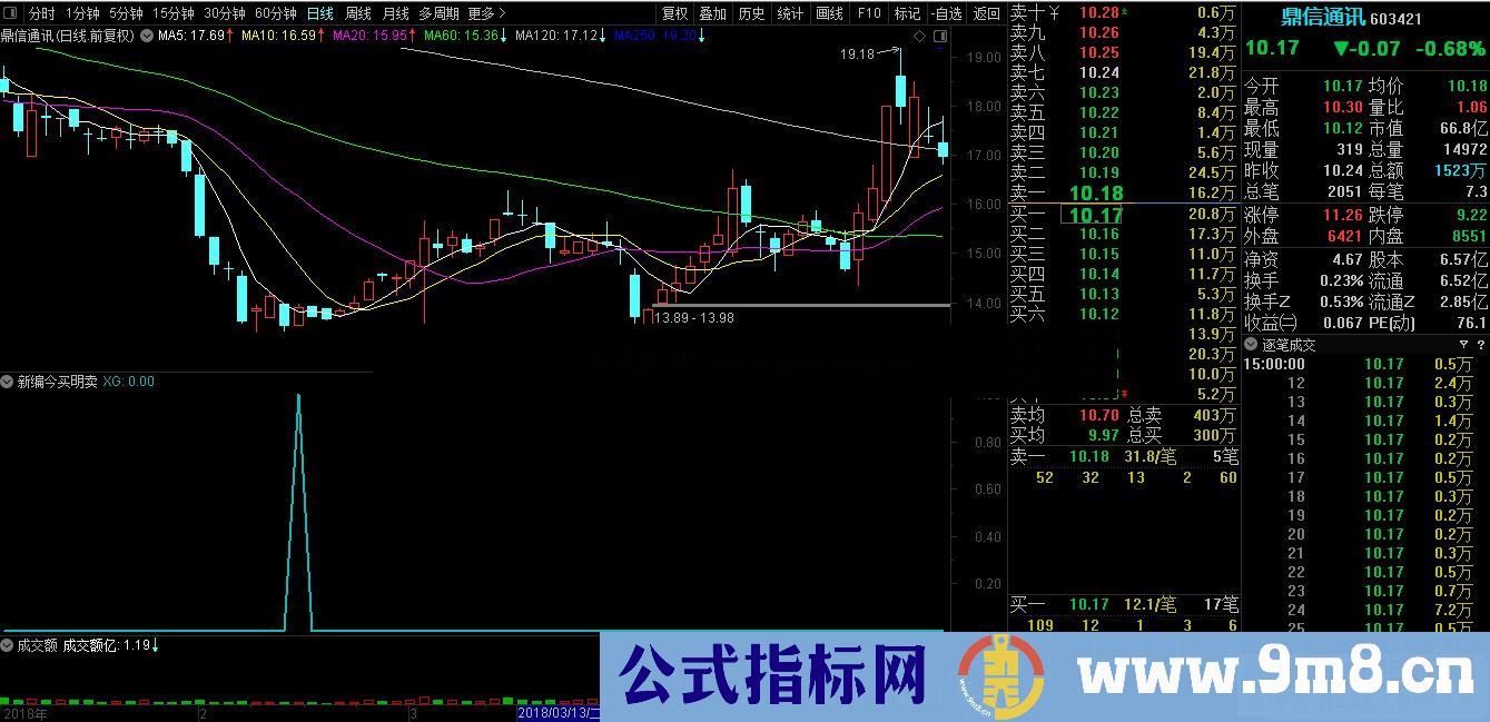 通达信新编今买明卖 超短线抄底副图/选股 贴图