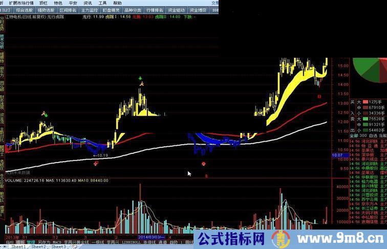 龙行虎踞附图股票公式