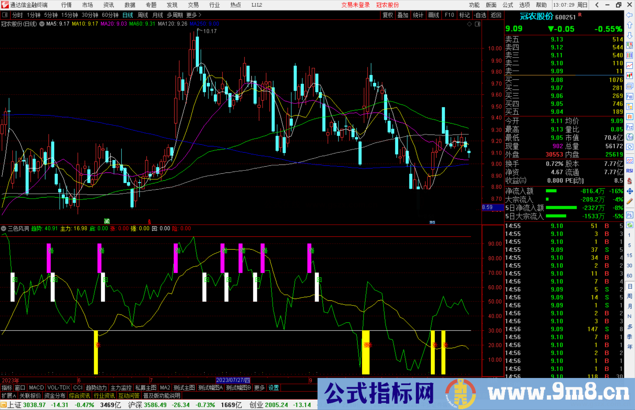 通达信三色风洞公式副图源码