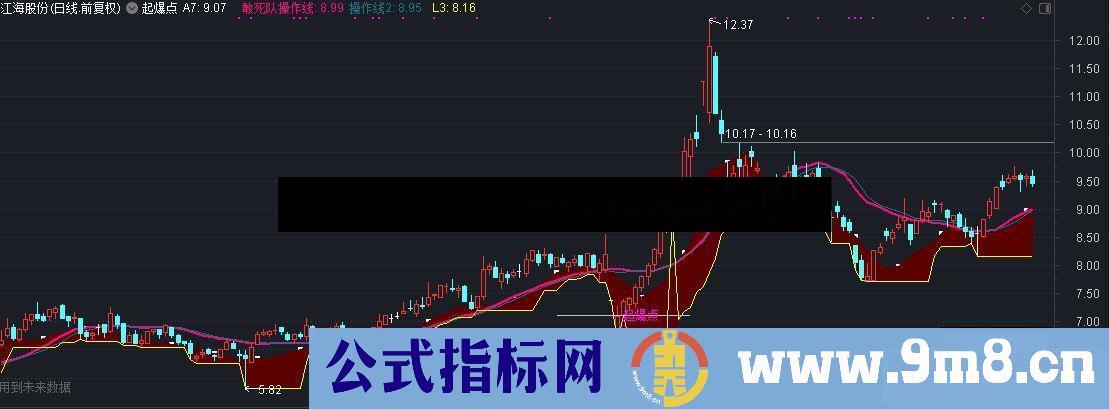 通达信起爆点主图指标源码贴图有未来