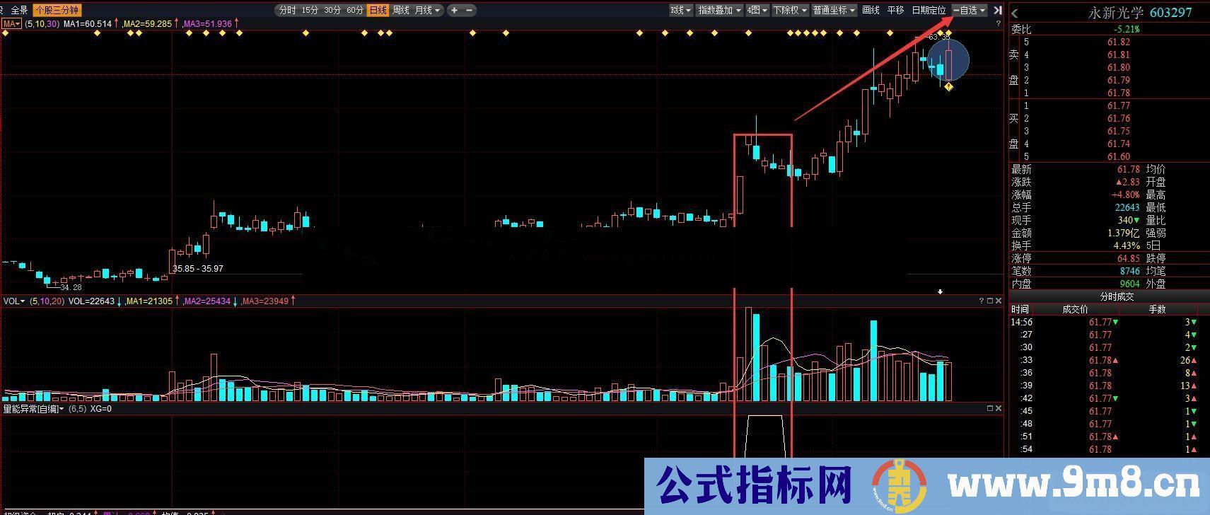 操盘手自编指标 量能异常 擒牛利器 副图 无未来 源码