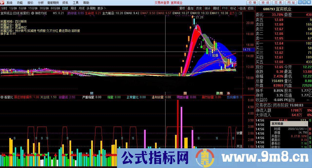 通达信量比先生副图指标不加密 不限时