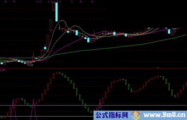 短线操作源码副图