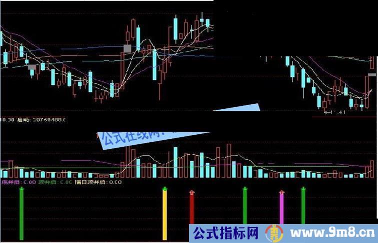 精准线副图选股指标公式