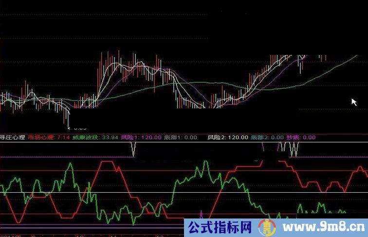 寻庄心理－－也说威廉加心理线，根据谦班指标而成 副图