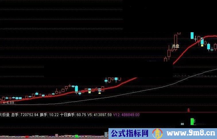 优化太极量副图源码