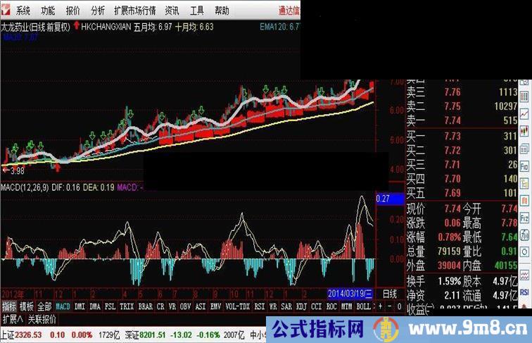 长线主图指标，牛熊市皆可使用，成功率还不错，无未来，不加密