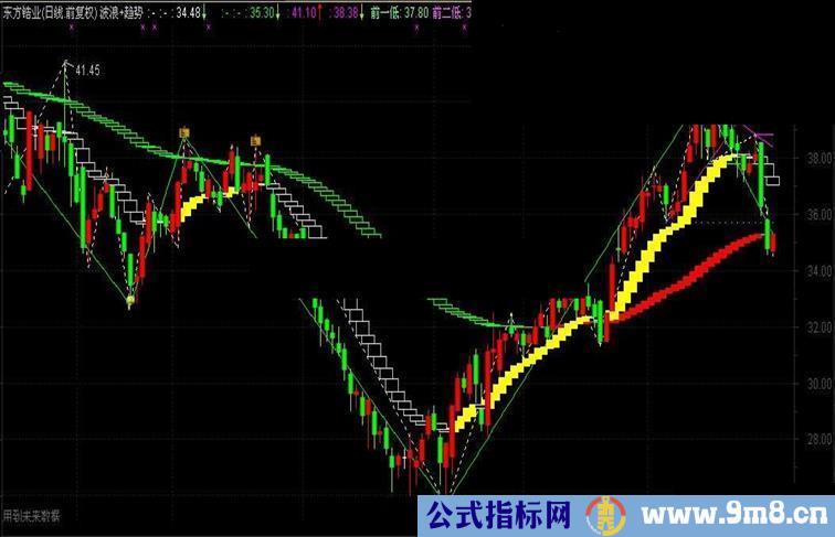 通达信智能买卖帮我赚钱主图源码