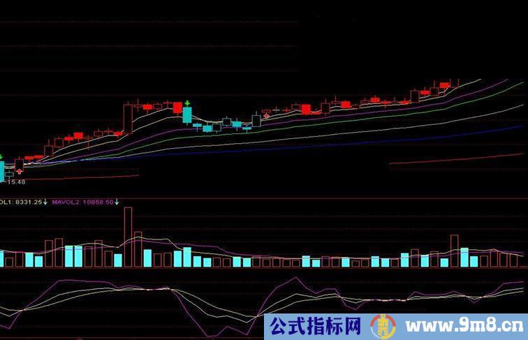 倾情奉献自用指标公式主图MA3，绝无未来，绝无加密！指标、源码、图示、说明