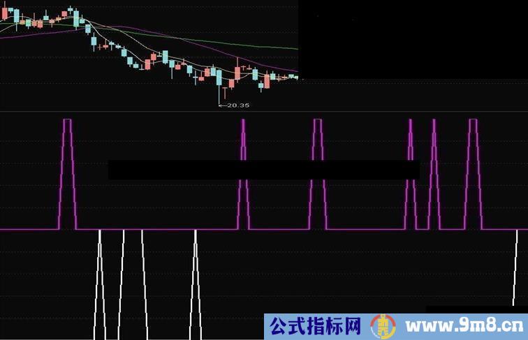 淘宝的指标公式源码附图