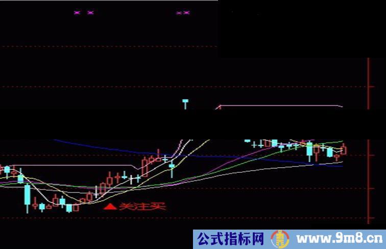 不错的买入信号主图源码