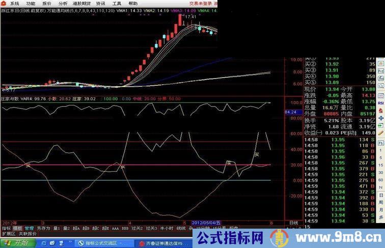 小散与庄家副图源码