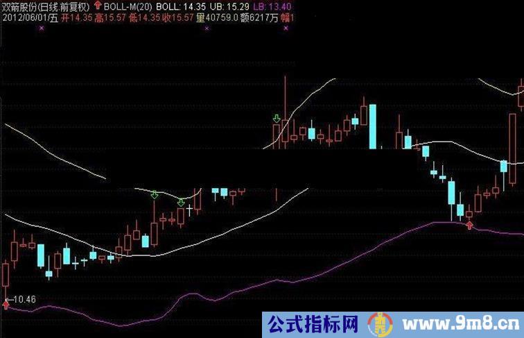 布林改特发精品指标源码副图