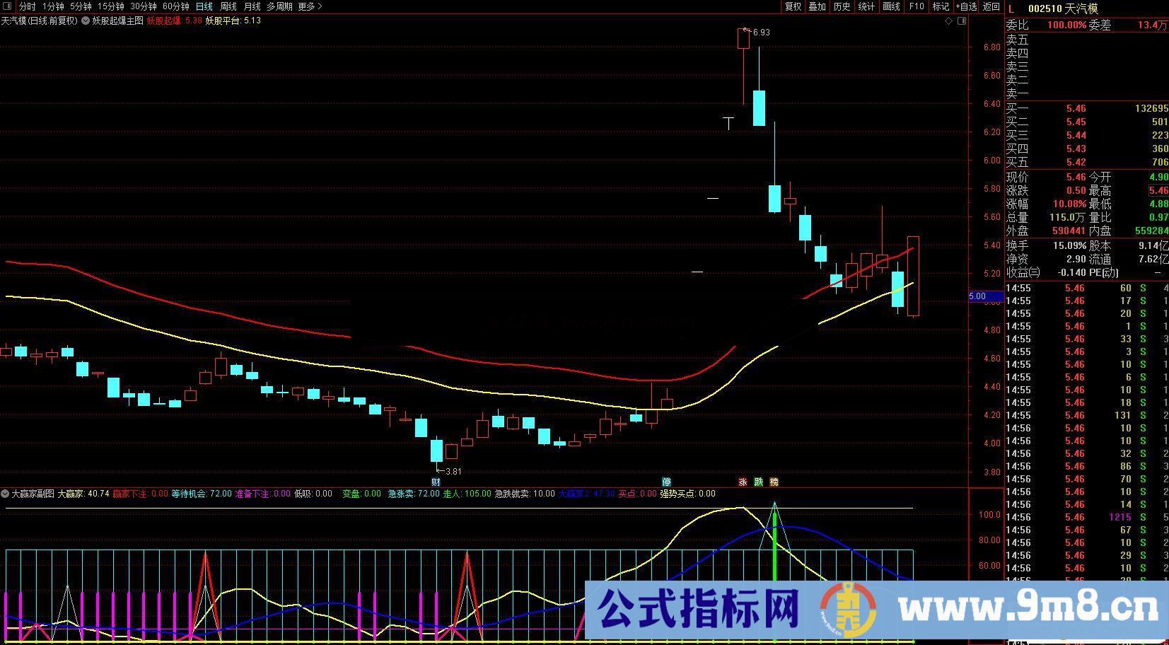 通达信妖股起爆主图指标无加密 无未来