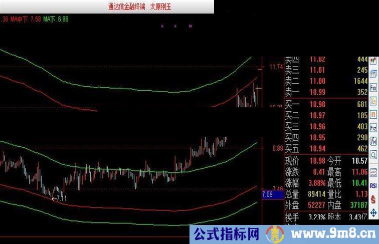 一条重要的均线：105天线源码附图