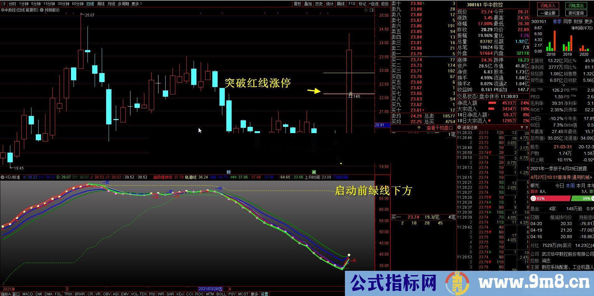 通达信【五一礼物】预测股价主图指标公式源码 无未来