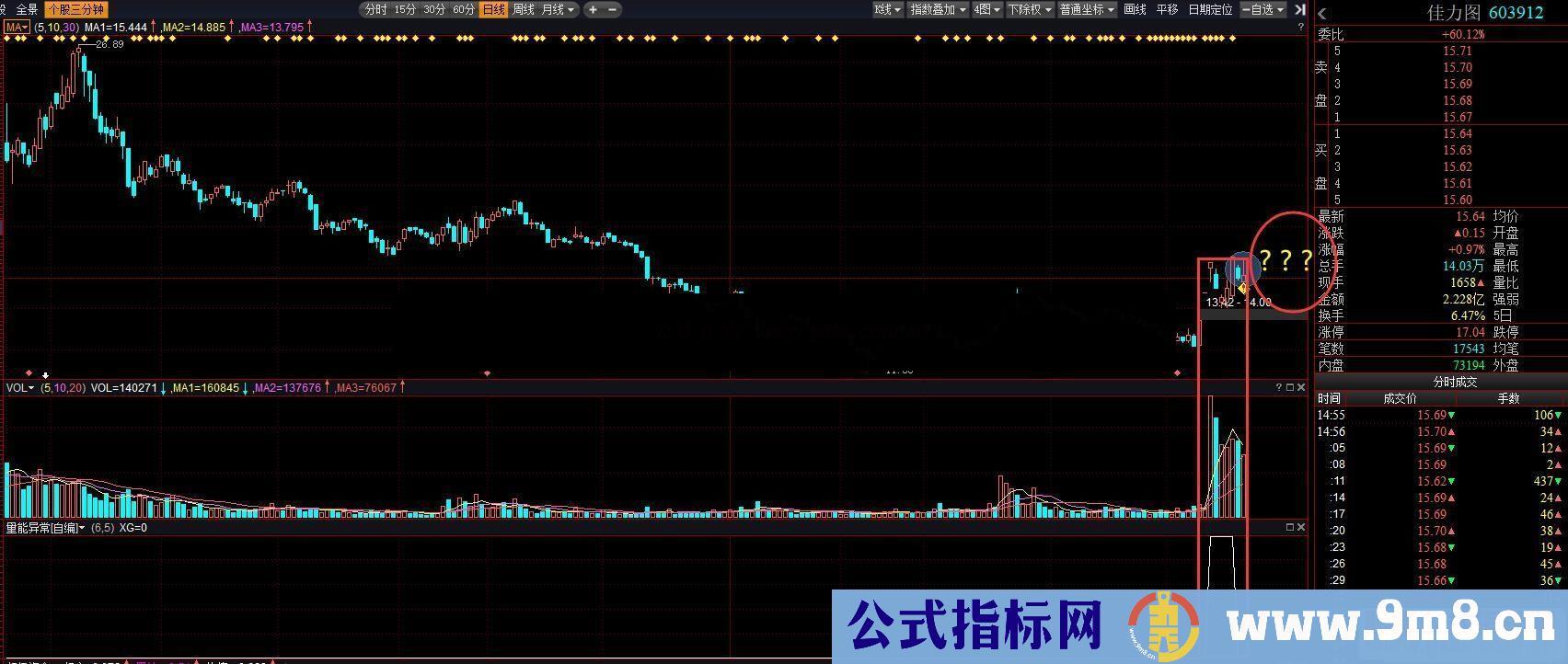 操盘手自编指标 量能异常 擒牛利器 副图 无未来 源码