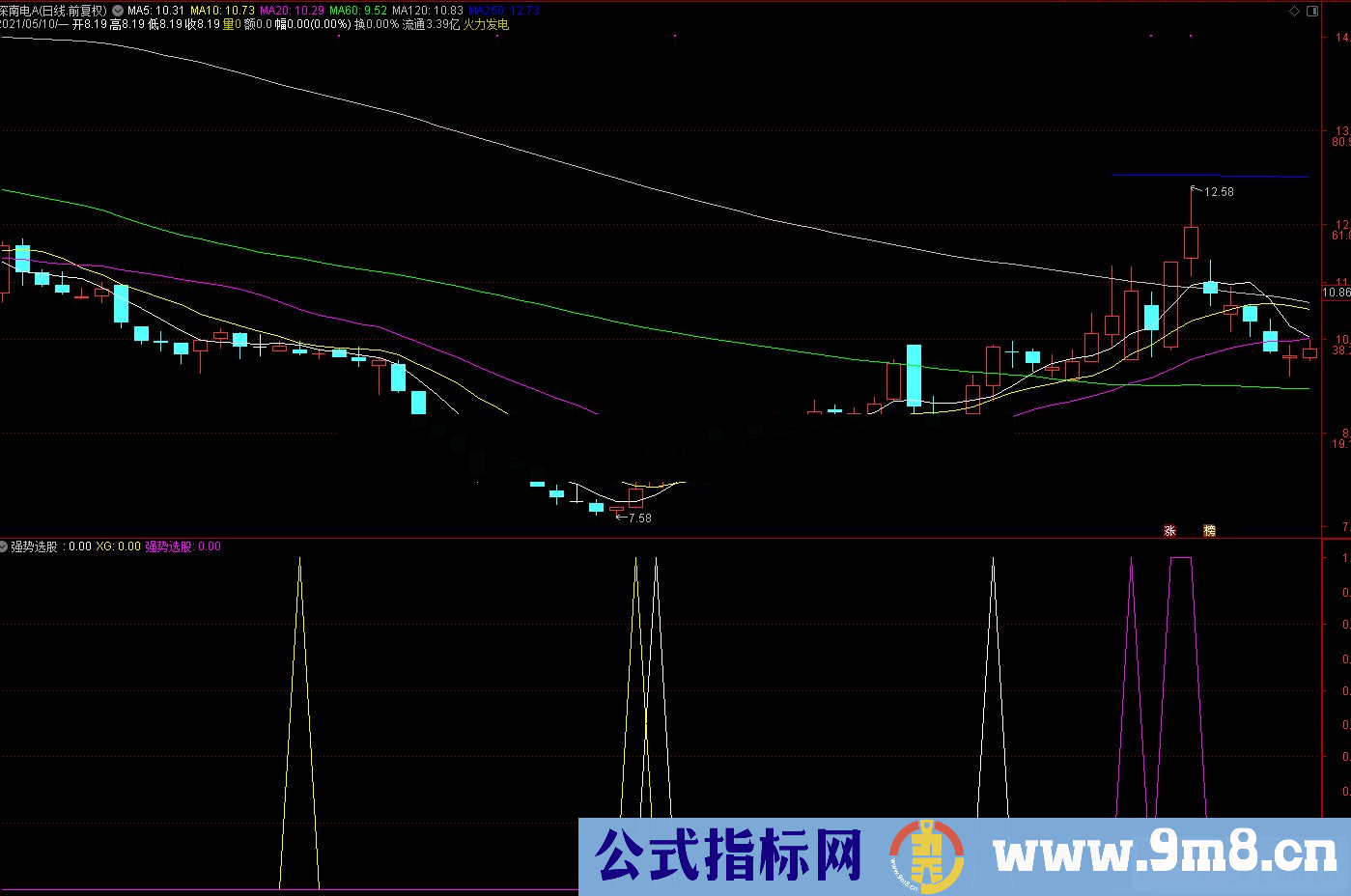 通达信二次金叉+强势选股源码