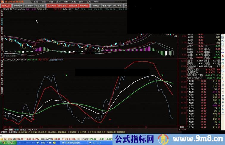 通达信好用的周KDJ主图