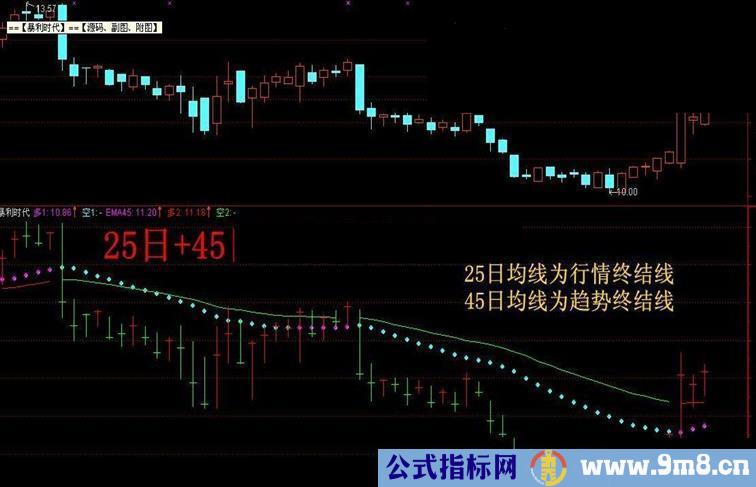 通达信暴利时代副图源码