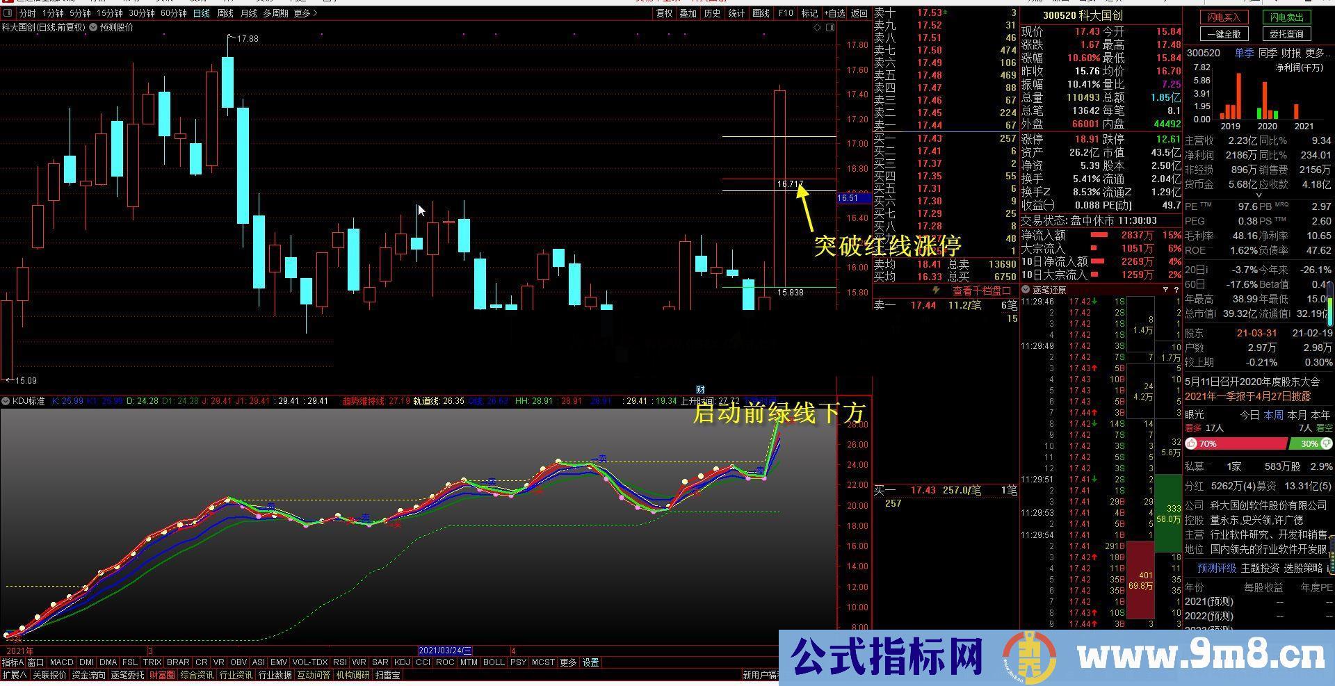 通达信【五一礼物】预测股价主图指标公式源码 无未来