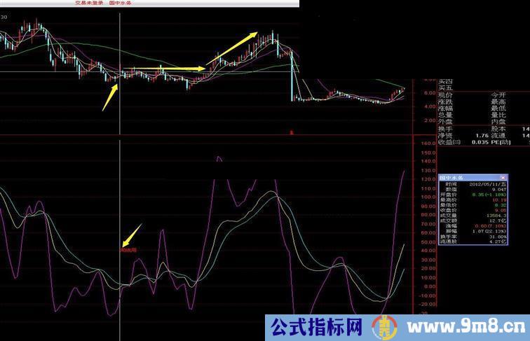 功能更加强大的《周线用》优化指标，没有未来函数