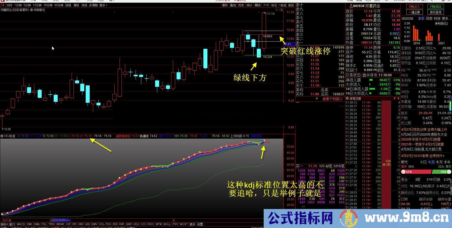 通达信【五一礼物】预测股价主图指标公式源码 无未来