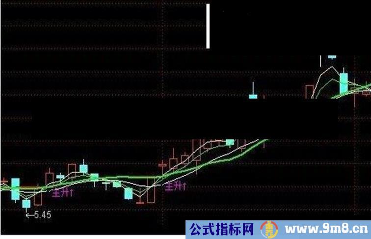 有价值主图很直观无未来源码附图