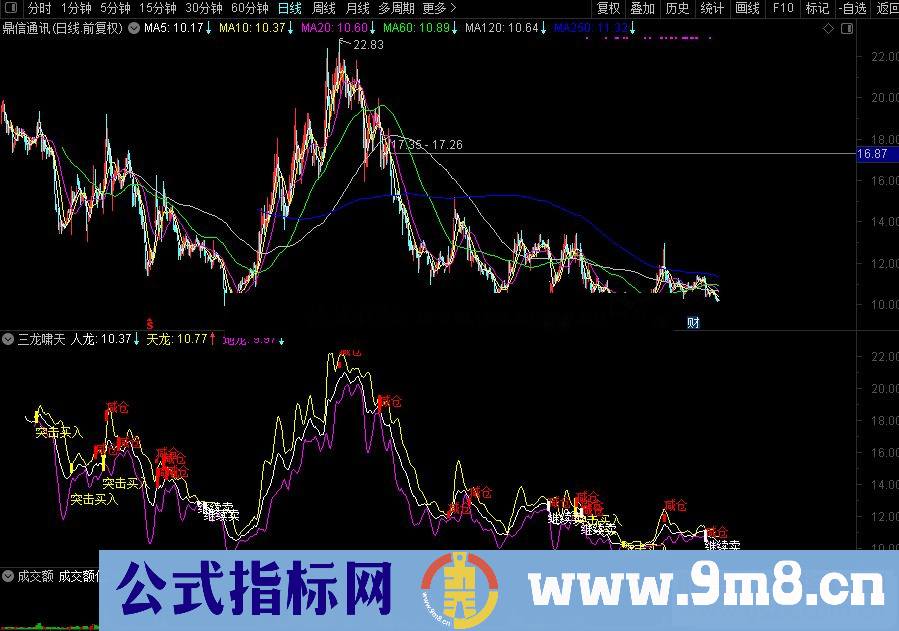 通达信三龙啸天 短线选股神器副图指标 源码 