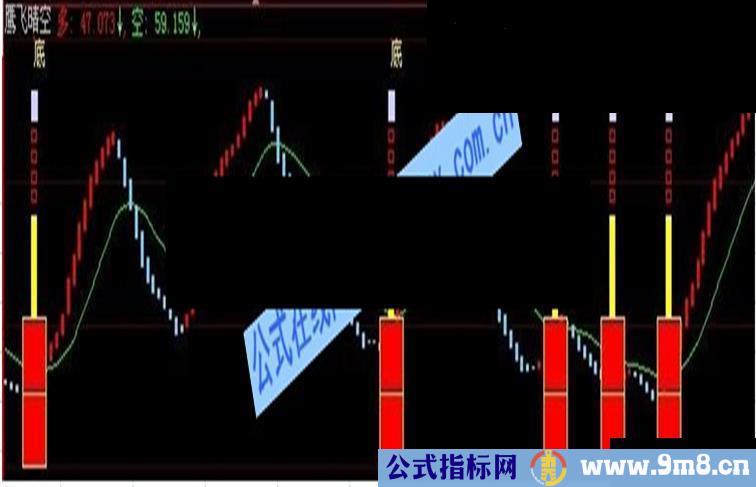 鹰飞晴空底部提示指标公式