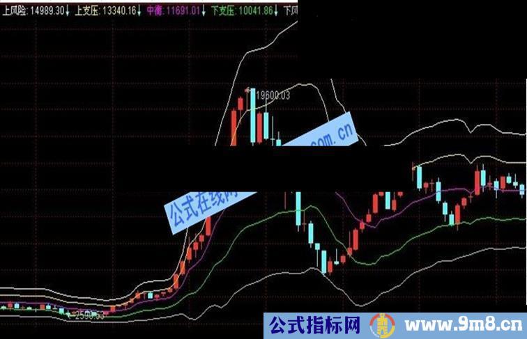 日月征途趋势通道主图