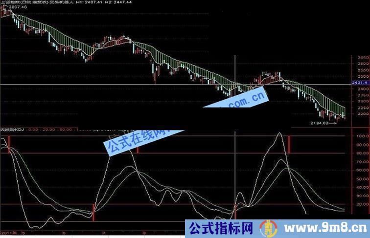 趋势波动主副图（交易机器人+大波动KDJ）源码