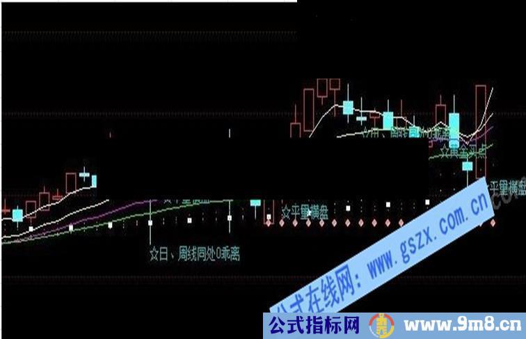 短线买23个买点集合主图指标