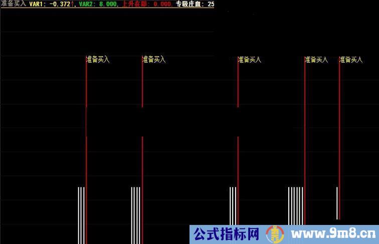 通达信准备买入指标的源码