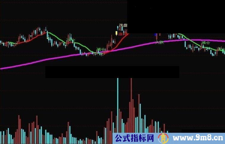 成交量也能放在主图里不得不信 简单实用的主图