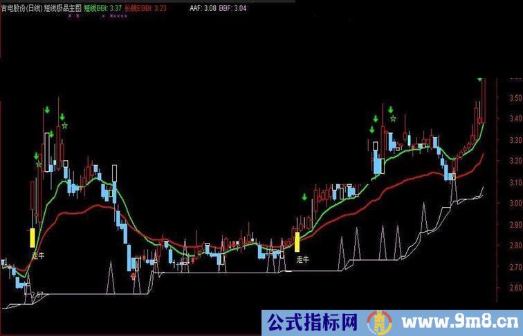 通达信短线极品主图源码送有缘人