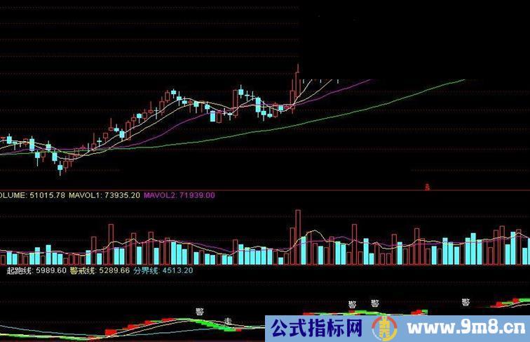 我现在用的指标公式捕捞季节源码