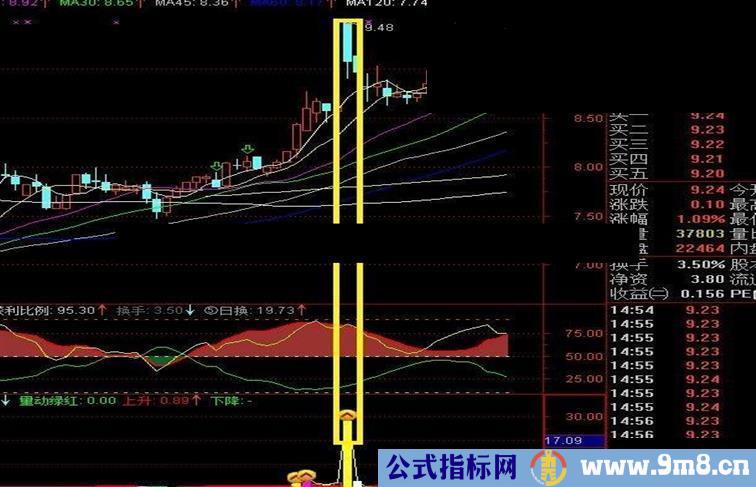 两个指标组合决定短期逃顶