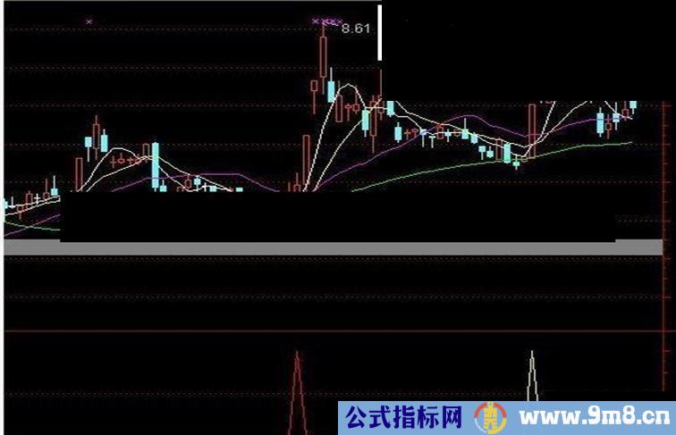 通达信起飞指标副图源码