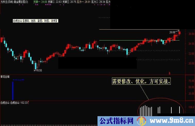 白虎出山副图源码选股公式